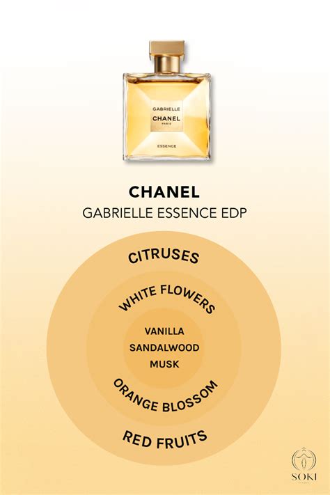 what does chanel gabrielle smell like